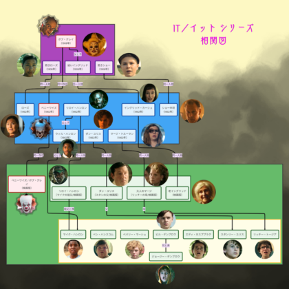 itシリーズ相関図