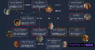 ウィドウズ・ベイ　相関図
