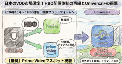 HBO配信先変更イメージ画像